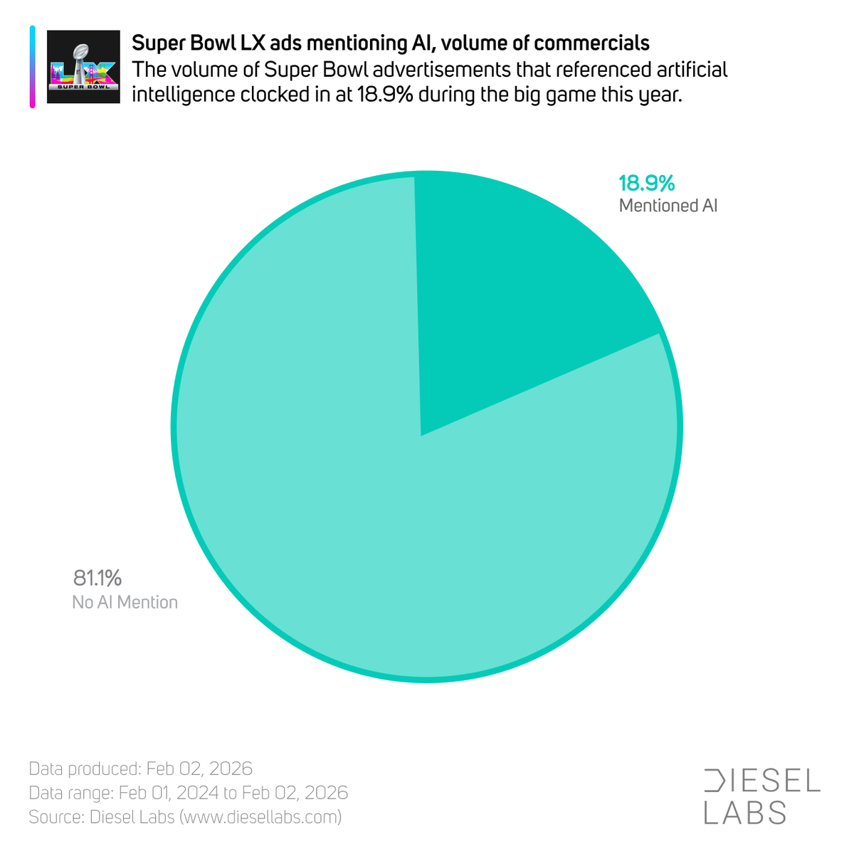 Diesel Labs tweet media