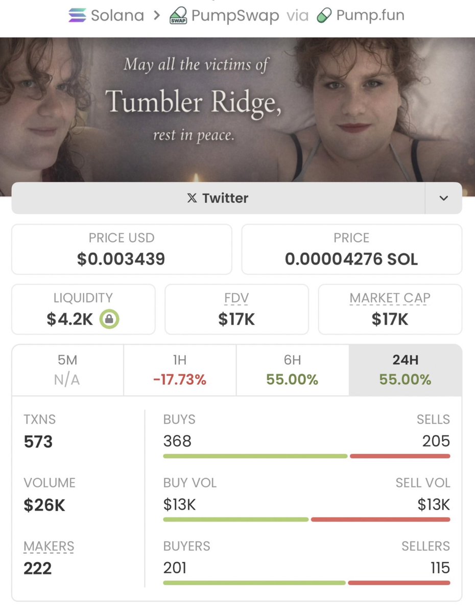 foreverbyscott's tweet photo. $Jesse delivers an epic performance
Surging from $17k to $3.0M market cap, it's already up 176.47x and the potential still looks strong!
A massive win for my copy traders! https://t.co/ziSklTH2we