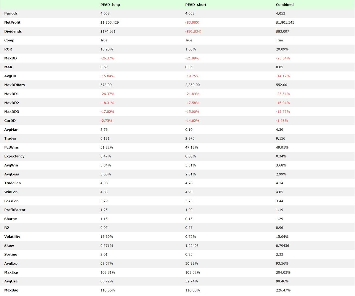 Quantifiable Alpha tweet media