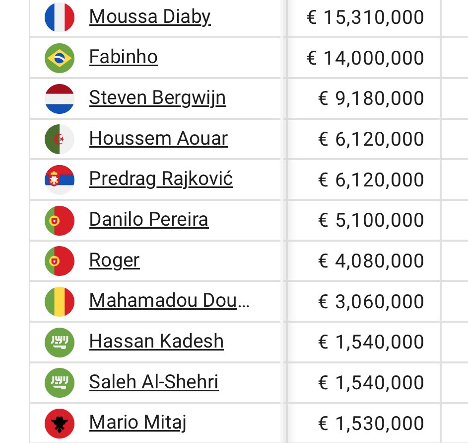 3bood1927's tweet image. بوجود أمثال هذا إعلاميين في الاتحاد.. إعلاميين الخصوم مرتاحين جدًا، في الاتحاد من يكفي ويوفي فوق اللي هم يبونه.. دومبيا يستلم 3 مليون يورو سنويًا، سالفة 22 مليون يورو جابها من وين ما تدري! كل هذا بس عشان (تصفية حسابات) خلا الـ3 مليون 22 مليون! الحمد لله أن الجمهور صار عارفهم..