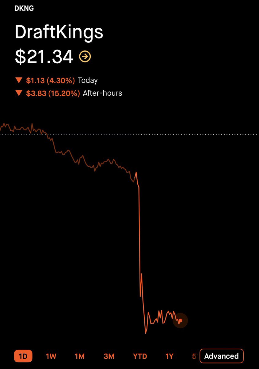 The Wheelie Investor tweet media