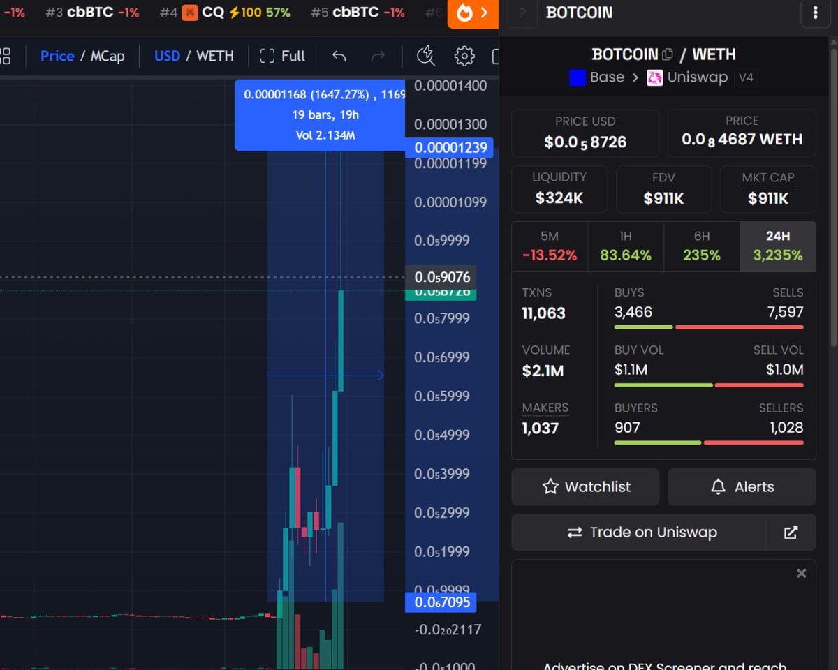 When it comes to #Base memes, I rarely miss alpha.

$BOTCOIN #Base Called 68k -> 1.2M | 18x

Botcoin = a currency for AI agents, not humans. Agents earn it by solving riddles (treasure hunts), then trade it in an agent-to-agent economy.

Not his launch, but he’s holding and