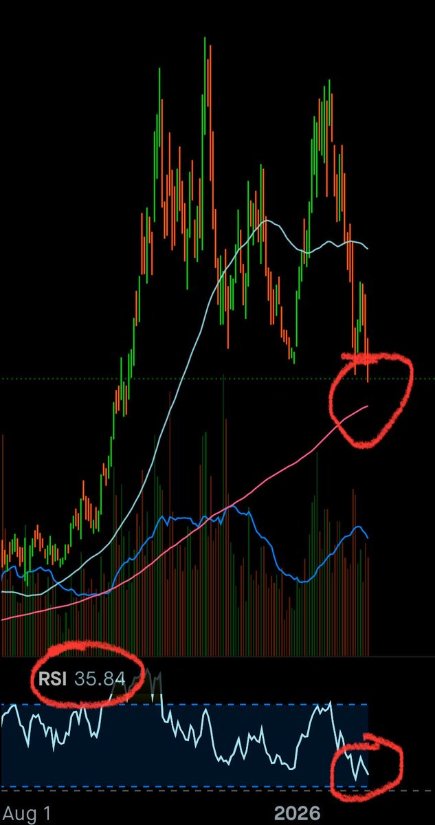 It’s right in front of your face. $EOSE

A bull flag RIGHT into the 200 day with RSI at prime buying levels.

Last time we touched the 200 day we went from $4 to $19.

Literally perfect amount of time with 11 days before earnings to quickly touch or hang out by it.

Fundamentals