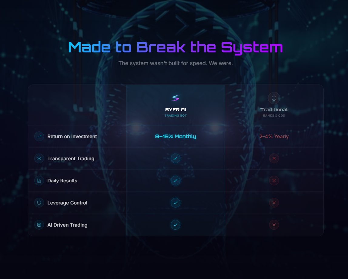 SYFR_ai's tweet image. $SYFR AI is built to outlast &amp;amp; outperform.

Here is a comparison between $SYFR vs Traditional Banks &amp;amp; CDS.

It's not even a competition if we are dominating.