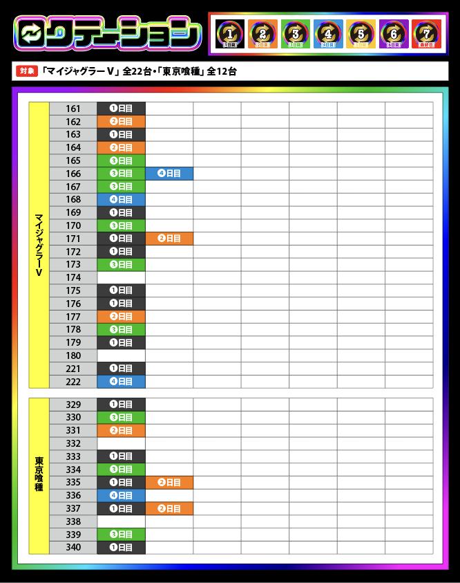 6️⃣ロクテーション🔁 (@6Rokutation) / Posts / X