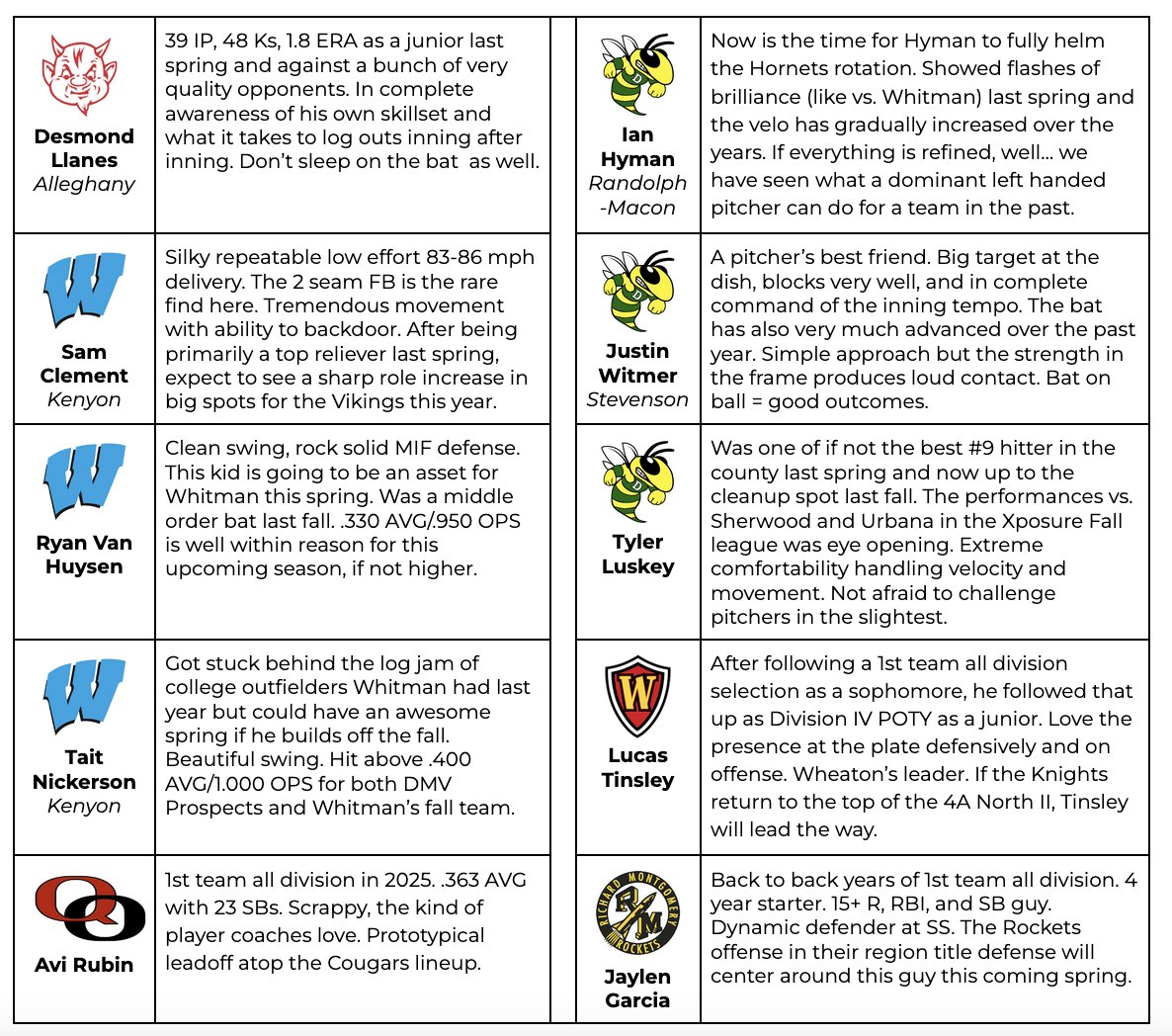 The MoCo Baseball Report tweet media
