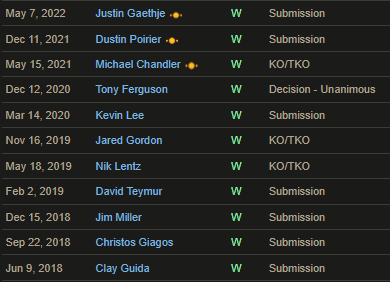 joannadangerfd's tweet photo. Charles title run is so fucking crazy. The one decision he had is the one where he hyperextended Tony's arm. 11 straight wins, 10 by finish. Absurd shit. https://t.co/Gv96bL60Dd