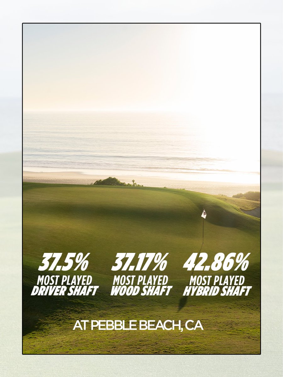 Fujikura Golf tweet media