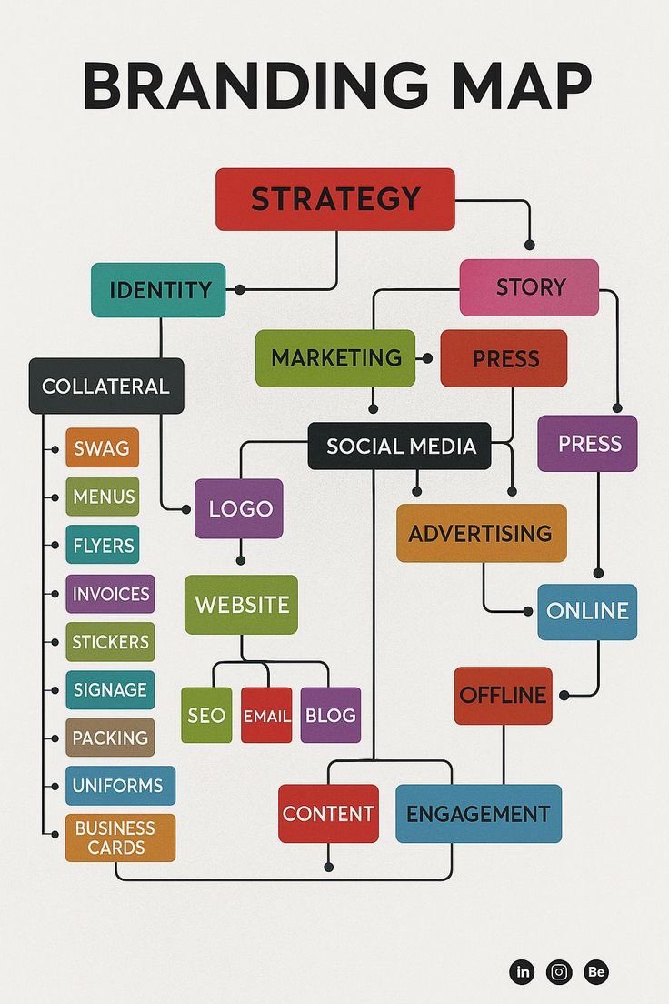 sadaraj08's tweet photo. Consistency in values builds credibility over time.
That consistency defines NexaraSoft’s brand identity.
Organic Growth | Honest Storytelling | Real Connections
#NexaraSoft #BrandValues #LeadershipConsistency #www.nexarasoft.in https://t.co/43Mca0feSd