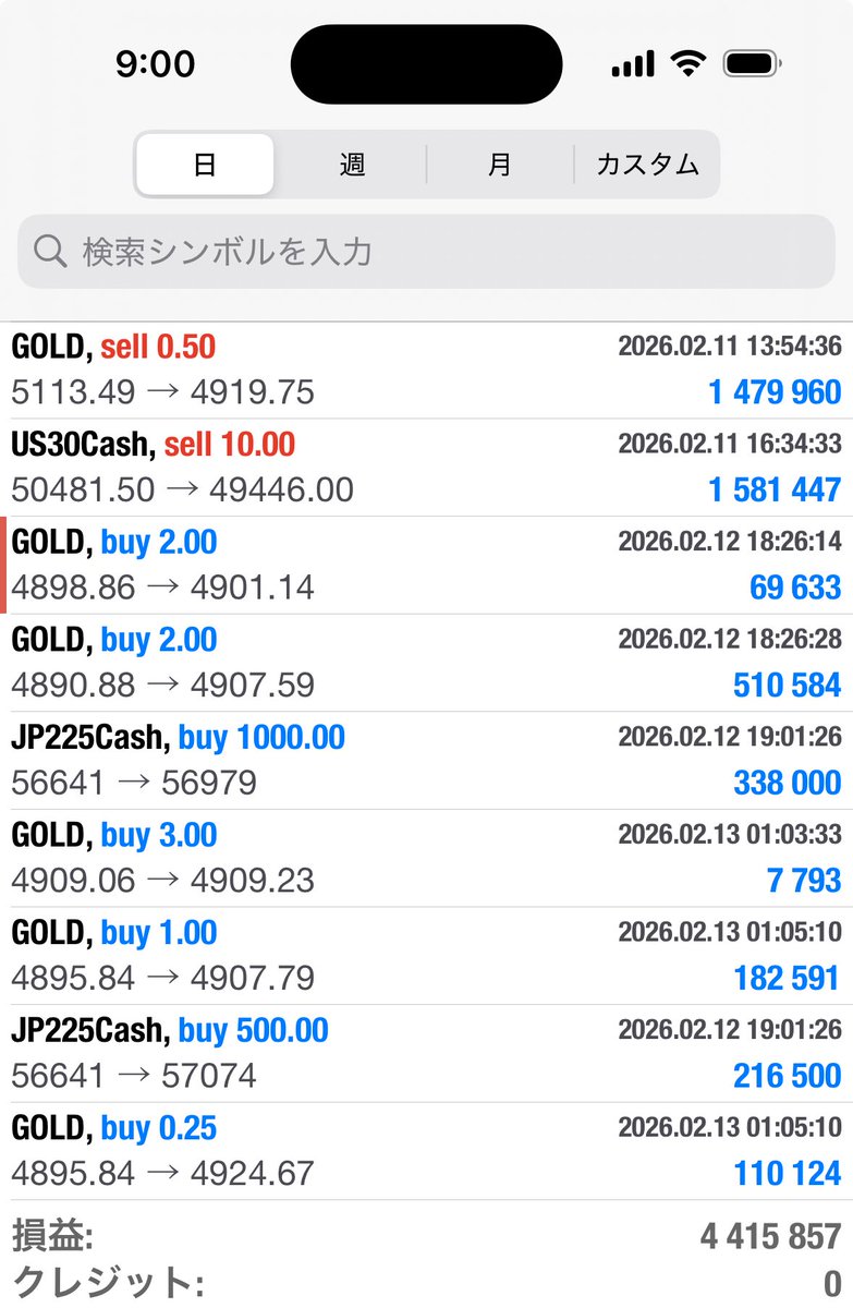 KOOL_fx's tweet photo. おはようございます☀

ダウダブルトップ↓
1,000pips利確

GOLD↓↑
1,900pips利確と↑少し

日経↑
300pips利確
441万利確

今週も良い相場で朝から夜中まで仕事し
流石に寝不足だから
今日は早く終わり
ゆっくり寝たい❗️ https://t.co/rYcBxgQH2a