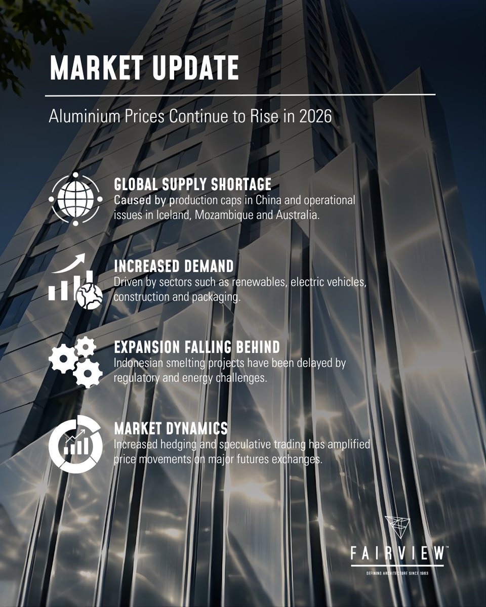 FairviewArch's tweet image. INDUSTRY UPDATE // Aluminium Prices Continue to Rise
Global aluminium prices have risen with ongoing pressure from tight supply, strong sector demand, and elevated market activity.

Learn more: ap1.hubs.ly/y0B9_F0
#Fairview #IndustryUpdate #CladdingSolutions #CountOnFairview