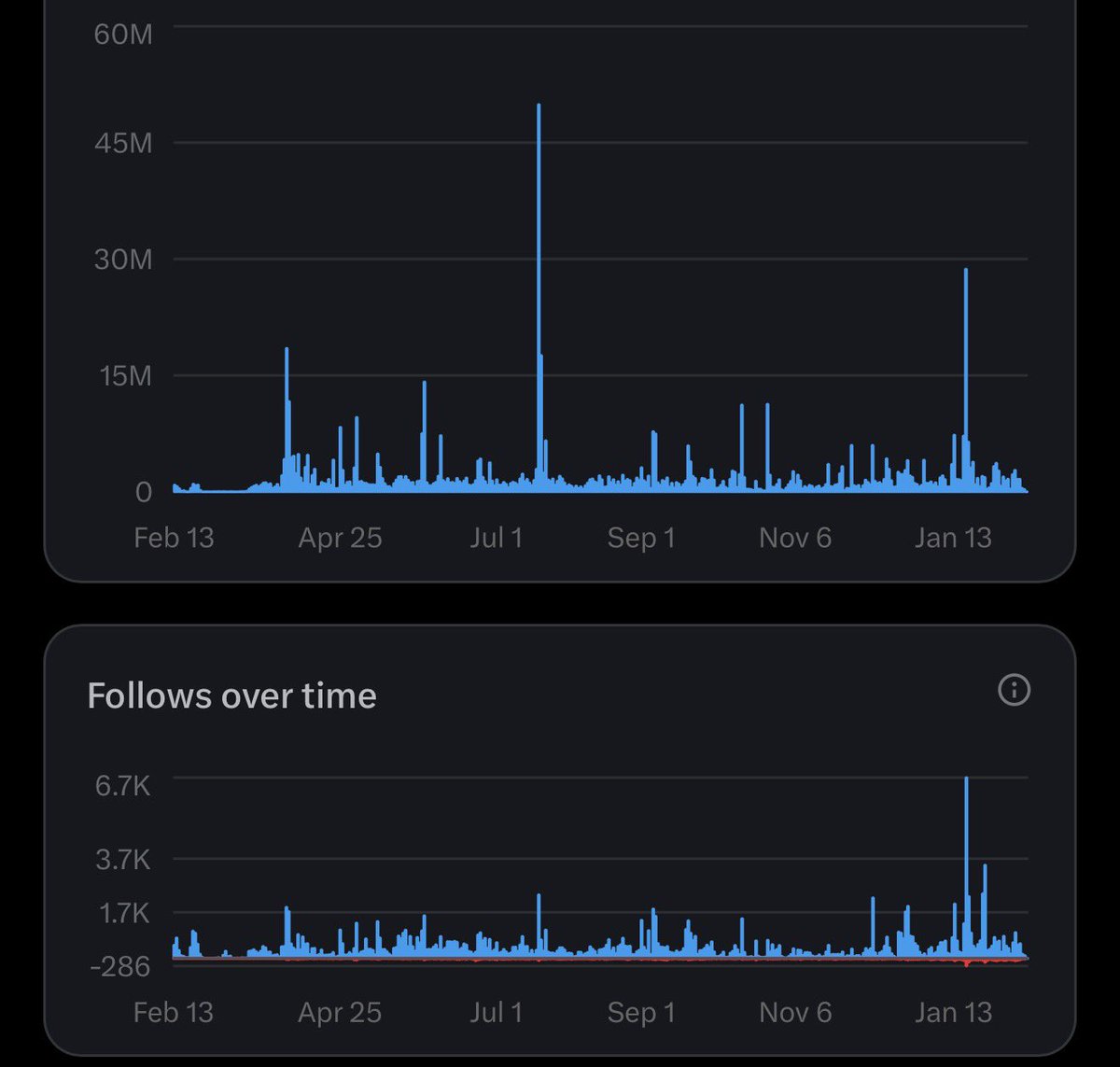 The Facts Dude 🤙🏽 tweet media