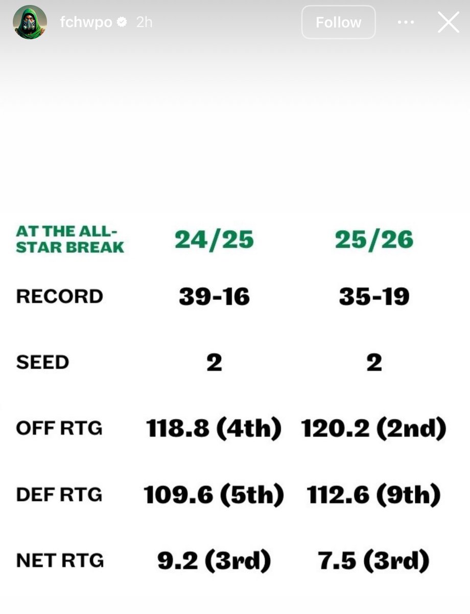 NBACentral tweet media