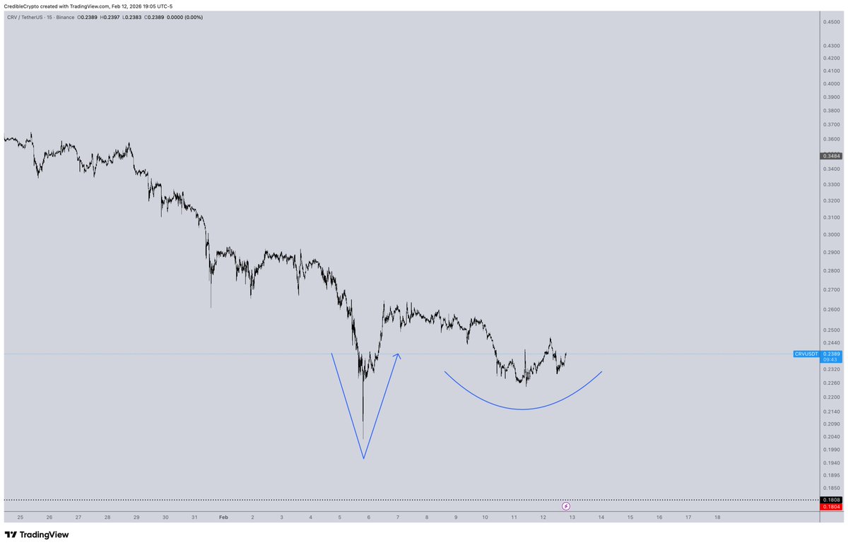 CrediBULL Crypto tweet media