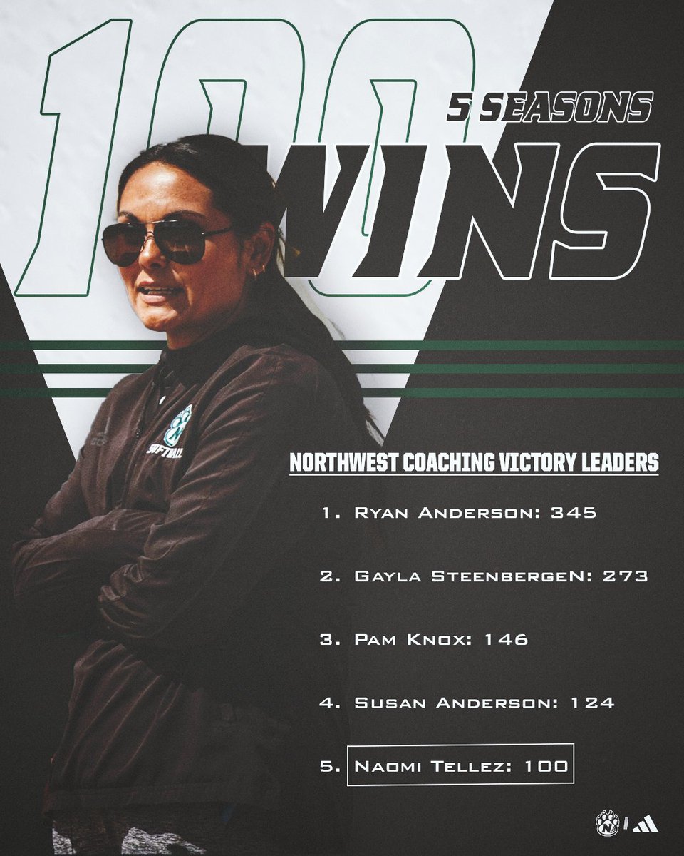 Northwest Softball tweet media