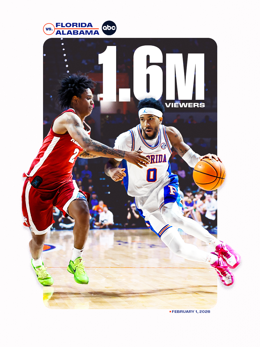 must-see TV

most watched men’s college basketball game on ABC since 2008-09