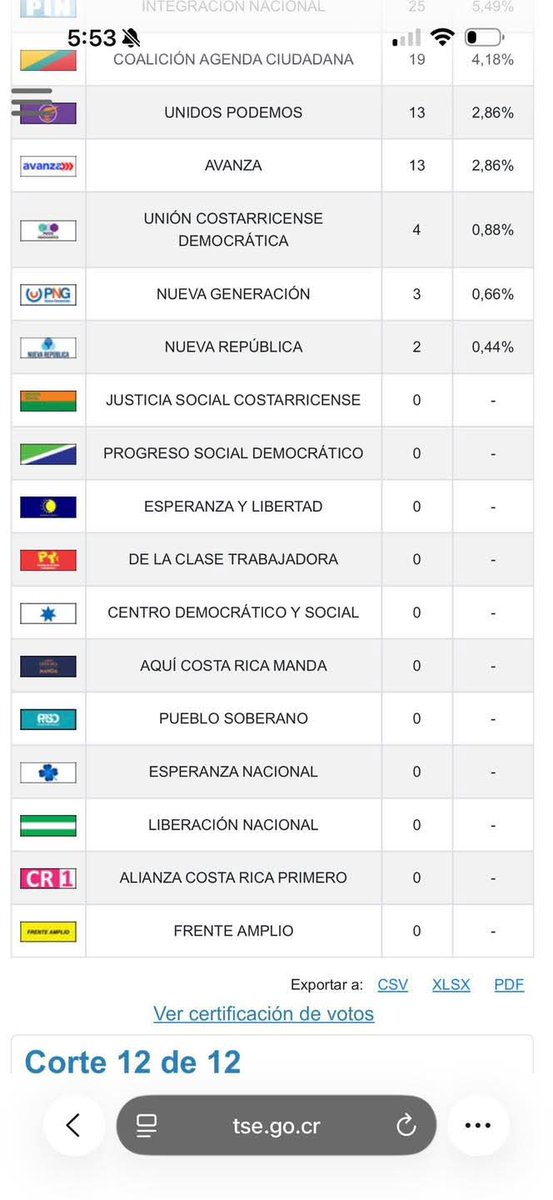 Marlene Hernández A. tweet media