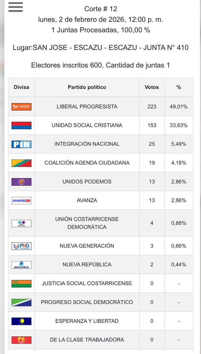 Marlene Hernández A. tweet media