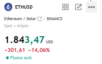 SnprKripto's tweet photo. Btc 98k iken 50-60k'lara düşüş olacağını sebepleri ile söylemiştim.
Şimdi alım zamanı.

1. Kademe ( Spot bakiyemin %50'si ile)
63.366 Dolardan(%40) #Bitcoin,
1843 dolardan(%40) #Ethereum,
78 Dolardan(%20) #Solana
 Alımımı yaptım.

Herkes Korkarken Açgözlü Ol!