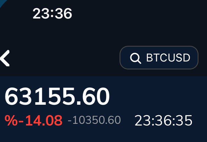 #Cripto severlerin üzüldüğü bir dönem. Moral olacaksa eğer #bitcoin için ilk kademe alım 63.155$ ile an itibariyle gerçekleşti. Toplan 3 kademede alım tamamlanacak. 56.000$ gelirse 2. kademe alınacak. 3. kademe için aceleci olmayacağız. 

#eth #btc #Altcoins #XRP #binance