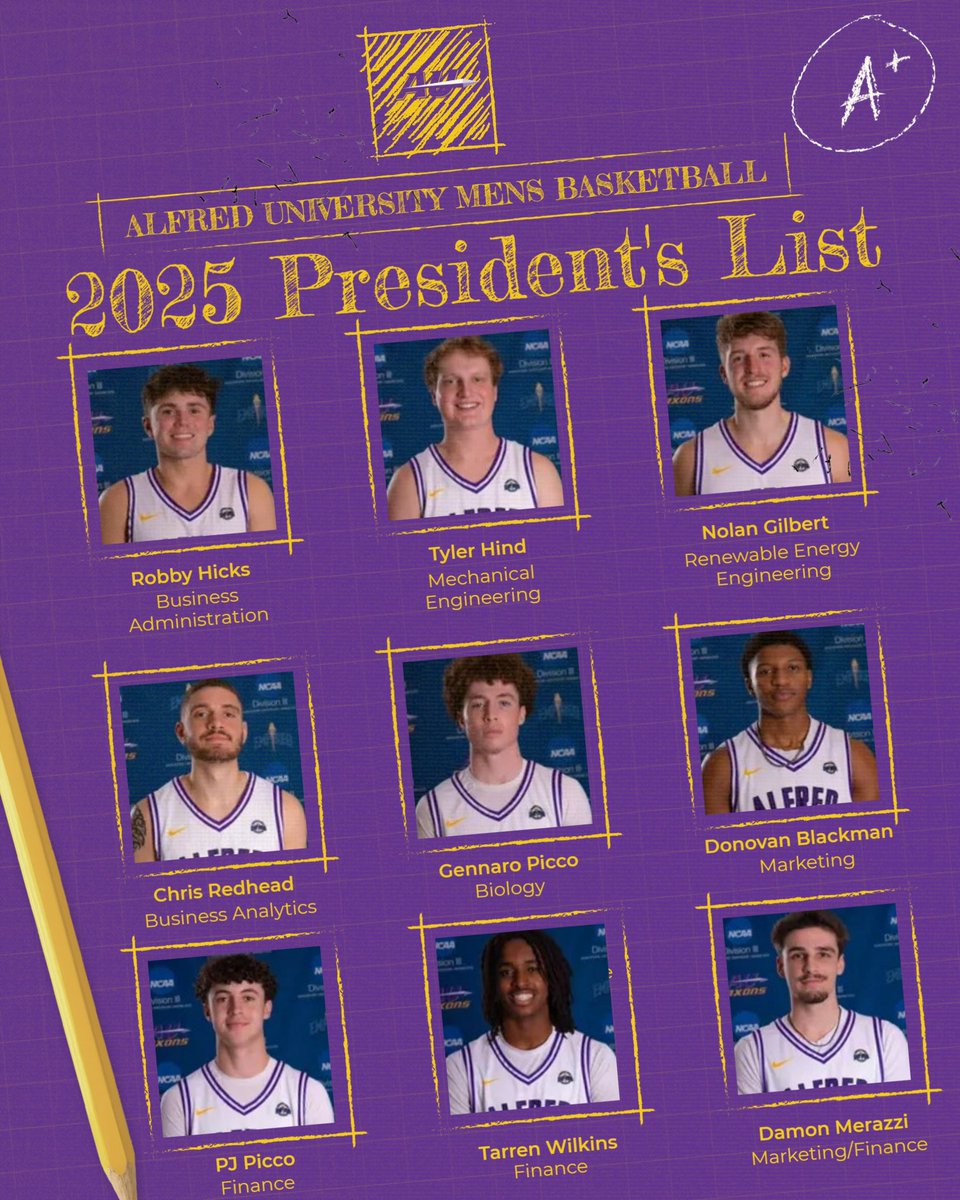 AlfredSaxonsMBB's tweet photo. STUDENT ATHLETES📚✏️

Shoutout to these nine guys who made the Empire 8 President’s List. Each individual garnered a term GPA of 3.75 or higher in the fall https://t.co/CQoCIKGFZQ