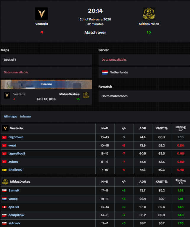 ggs, 4-4 inters, this win was sponsored by epstein files release