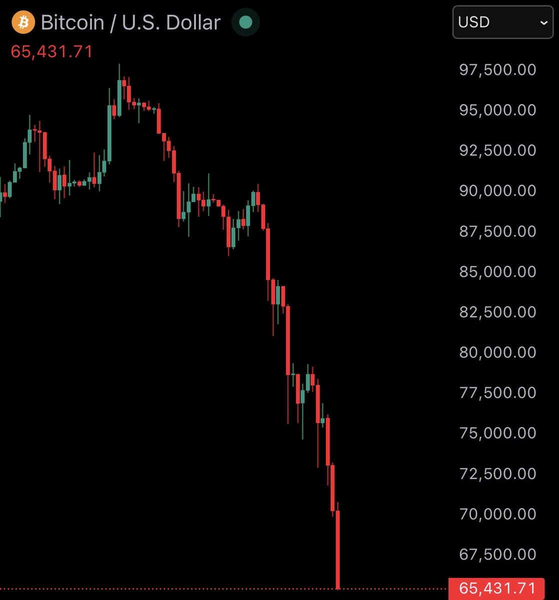 Bitcoin Junkies tweet media