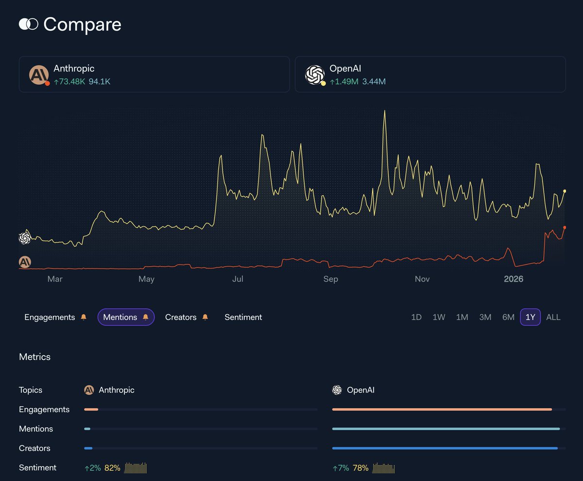 LunarCrush tweet media