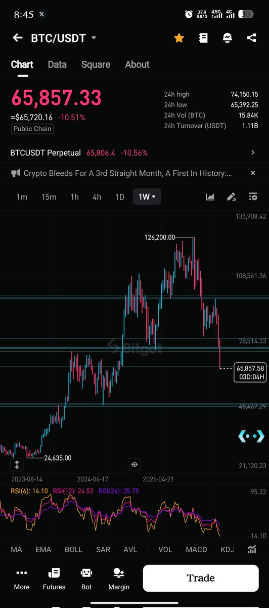 Acid Cryptos⚡️ tweet media