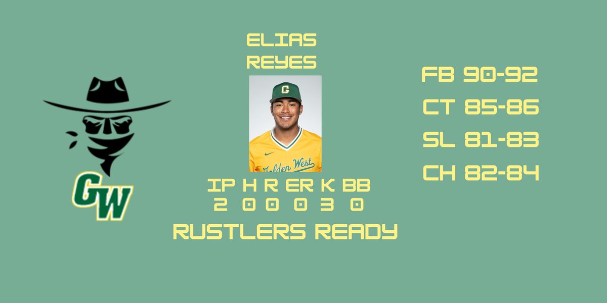 GW Baseball Analytics tweet media