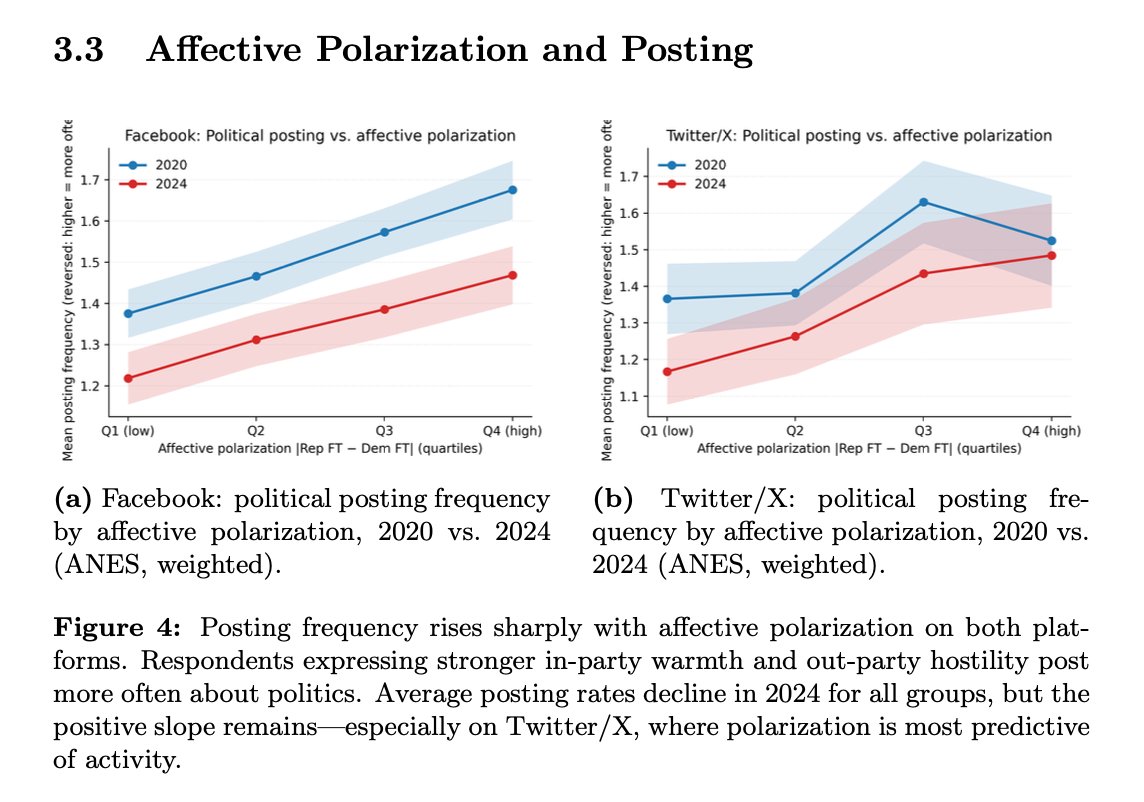 Jay Van Bavel, PhD tweet media