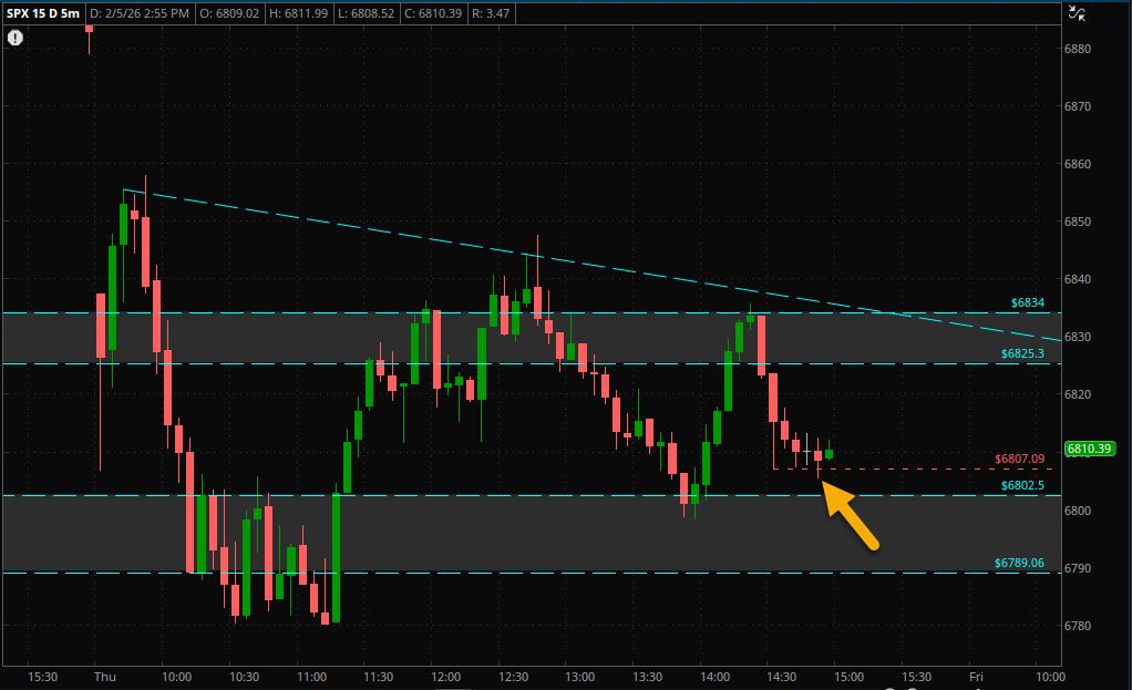 SH4US's tweet image. $SPX صفقة اتجاه صاعد مع ستوب صارم
أنا في #ES