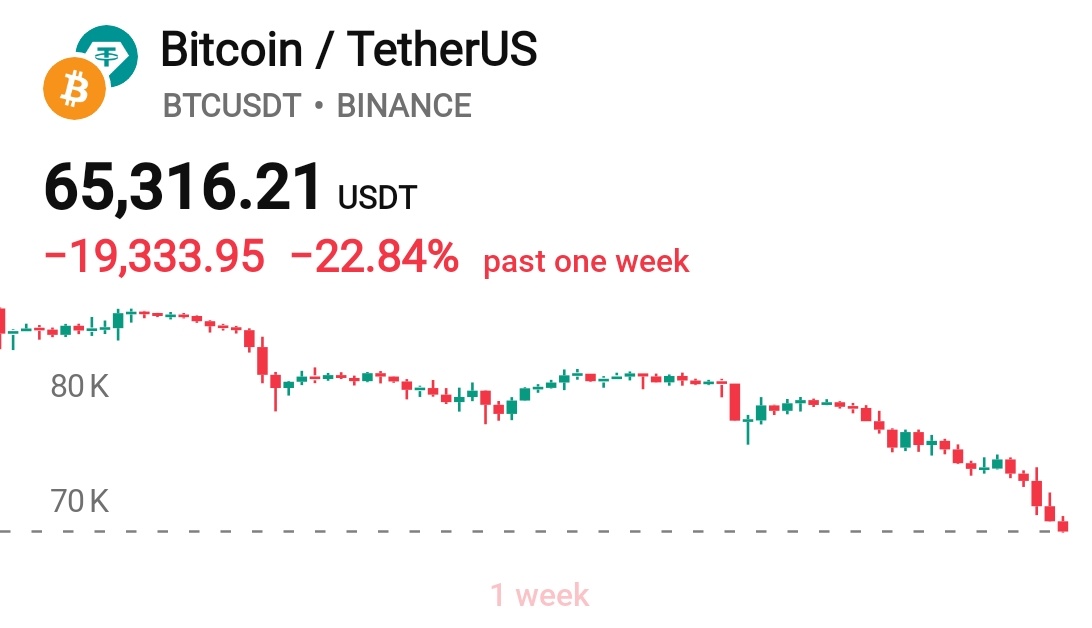 yoTrades1's tweet photo. Waayihi wacna waa soo socdaan📈🤠 https://t.co/YTM2Cy1XZs