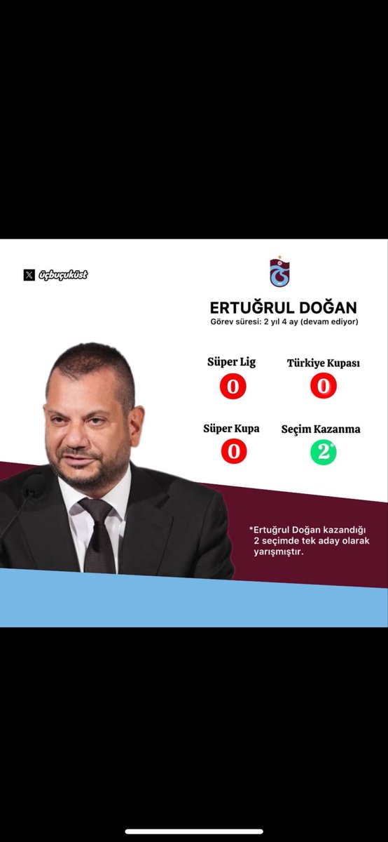 Bitsin Artık Bu İşkence.
İstifaaa Doğan !!!
 #TrabzonsporKongreye