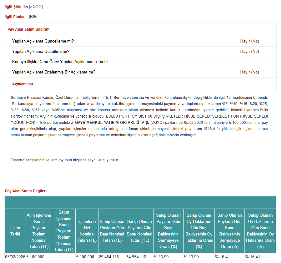 KeremSerindere1's tweet image. Pay Alım Satım Bildirimi Hk.
#zgyo #BI5