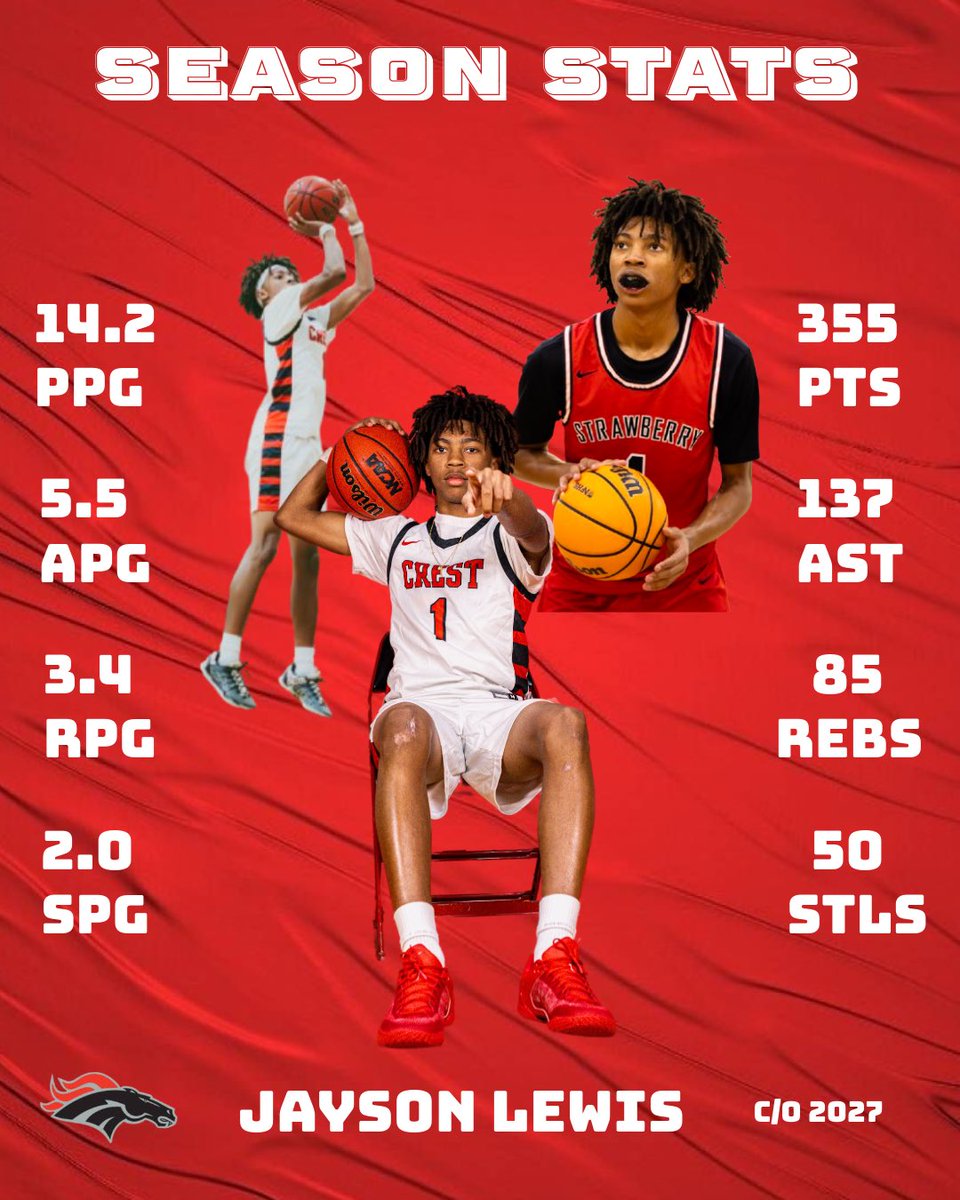 Jayson Lewis tweet media