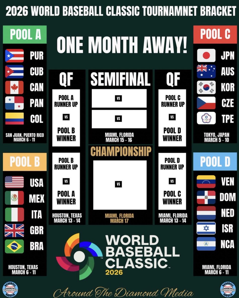 Estamos en Clásico Mundial de Béisbol 🇩🇴🇩🇴🇩🇴🇩🇴🇩🇴🇩🇴🇩🇴 Tenemos un equipo indestructible!