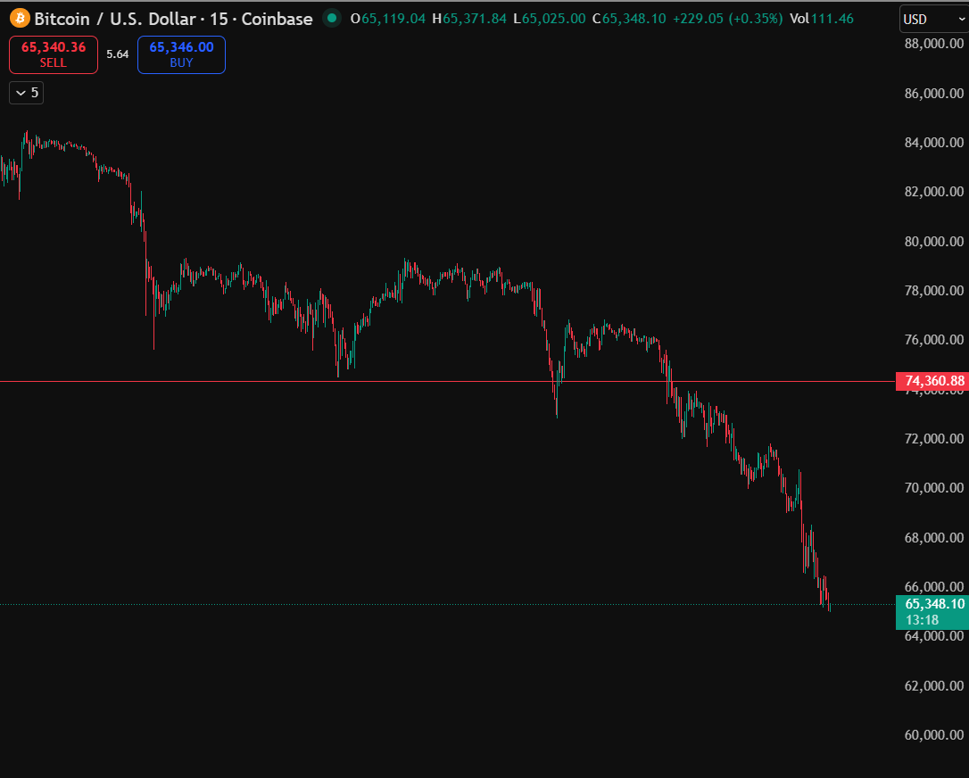 EllioTrades tweet media