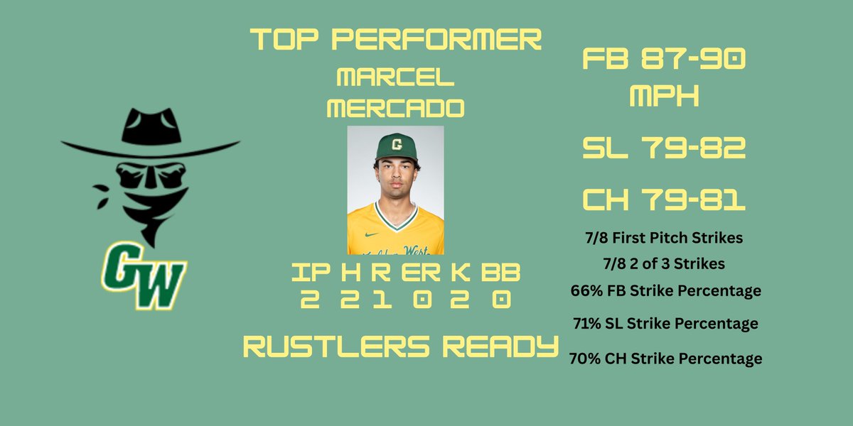 GW Baseball Analytics tweet media