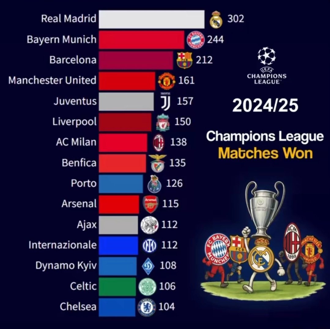 Sick of being told we aren't a Champions League Club 🤔

Show some ambition @celticfc board

<a href="/PaulJohnDykes/">Paul John Dykes</a> <a href="/aboutceltic/">Everything Celtic</a> <a href="/CFC_Collective/">Celtic Fans Collective</a>