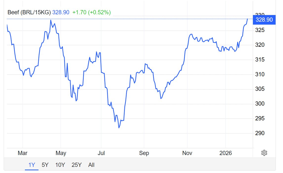 Dave Data Guy | author of 2 stock investing books tweet media