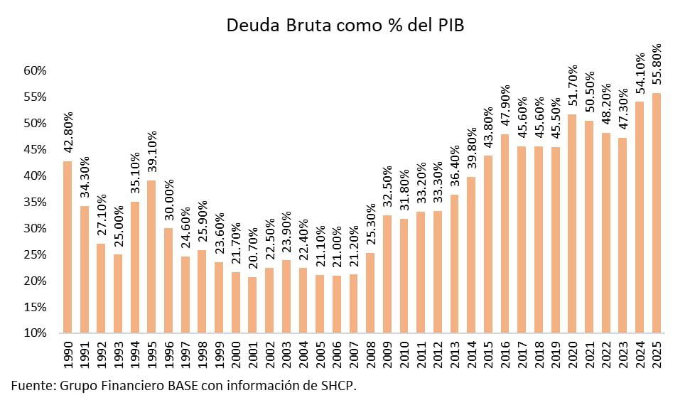 Gabriela Siller Pagaza tweet media