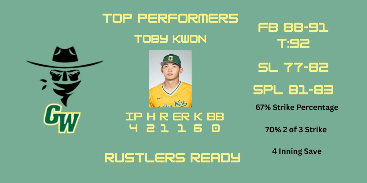GW Baseball Analytics tweet media