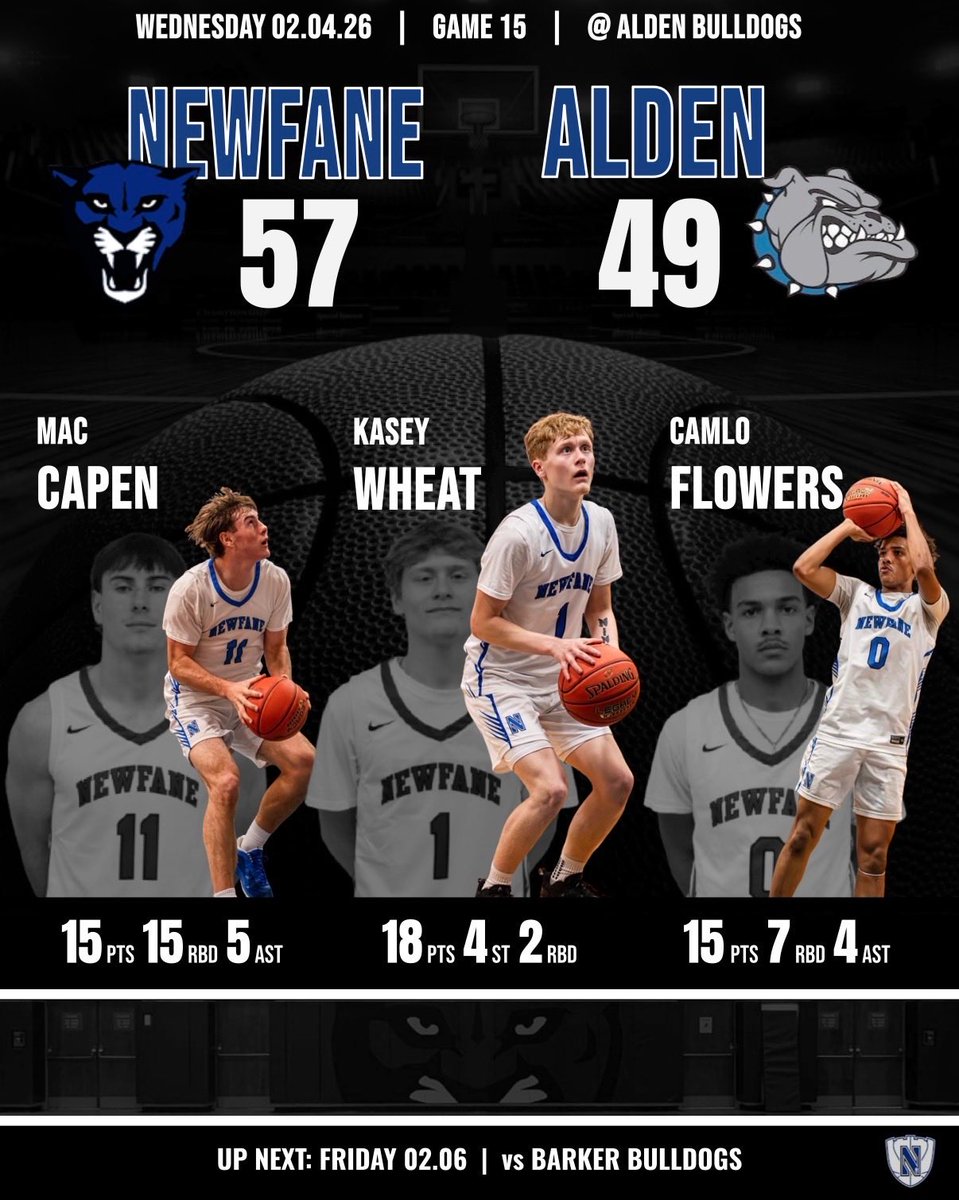 Newfanehoops's tweet photo. Newfane gets 5 three pointers from Kasey Wheat and a big dunk late from Mac Capen to leave with a non league win. @centercourt42 @CoachesCorner23 @wnyhoopmania 
Slowly getting health down the stretch. https://t.co/6dvTAhE2pU