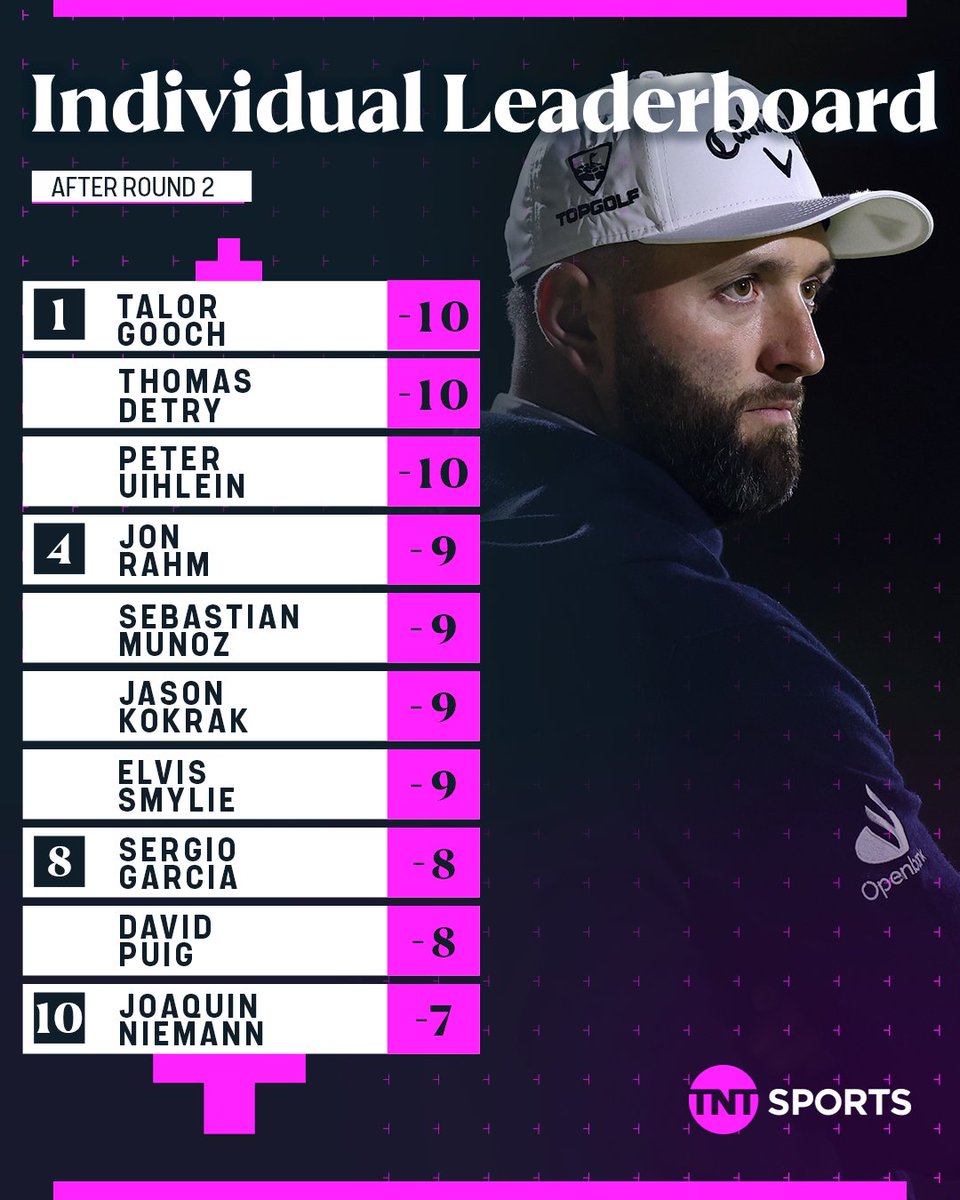 TNT Sports tweet media
