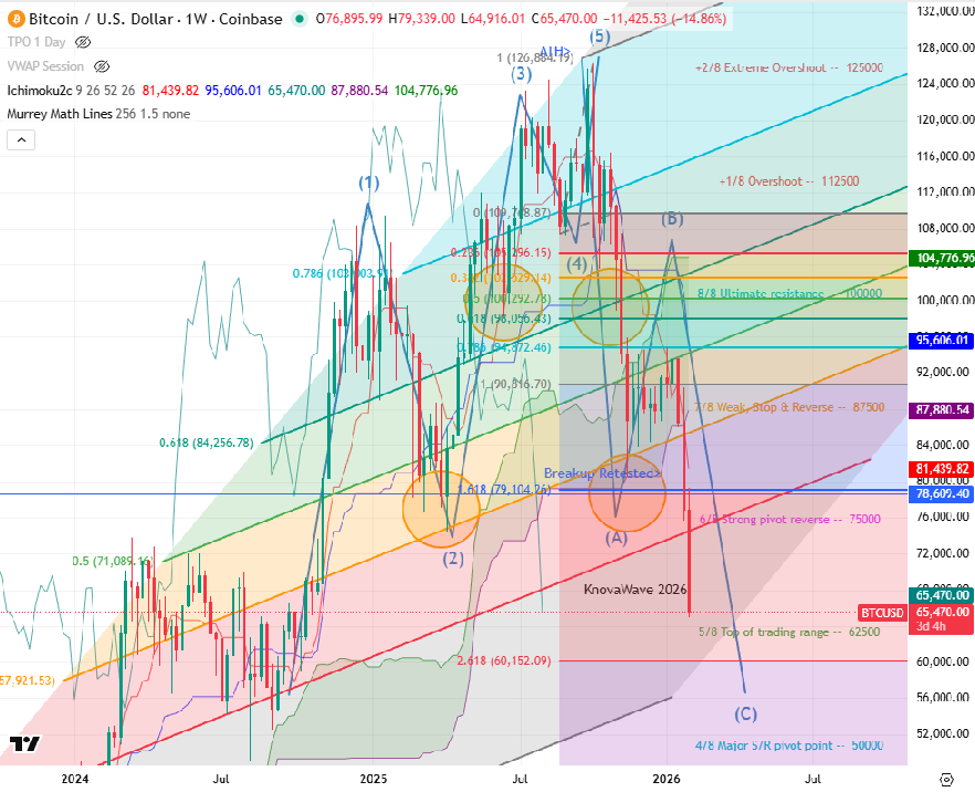 KnovaWave tweet media