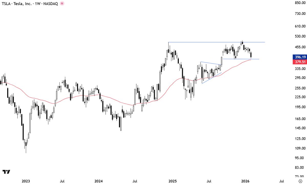 Aksel Kibar, CMT tweet media