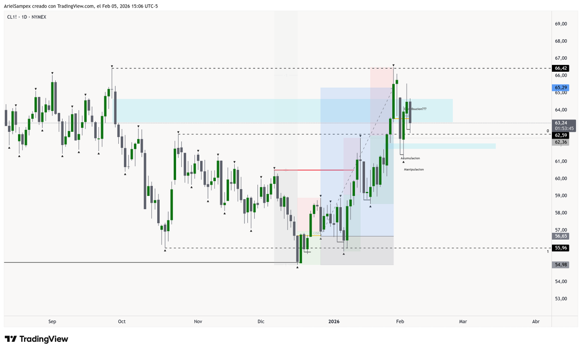 ArielSampex's tweet photo. @diegazo_santa Q bueno poder aprovecharlo... hemrmosos trades salieron en ltf y htf https://t.co/xbMwQK8umN