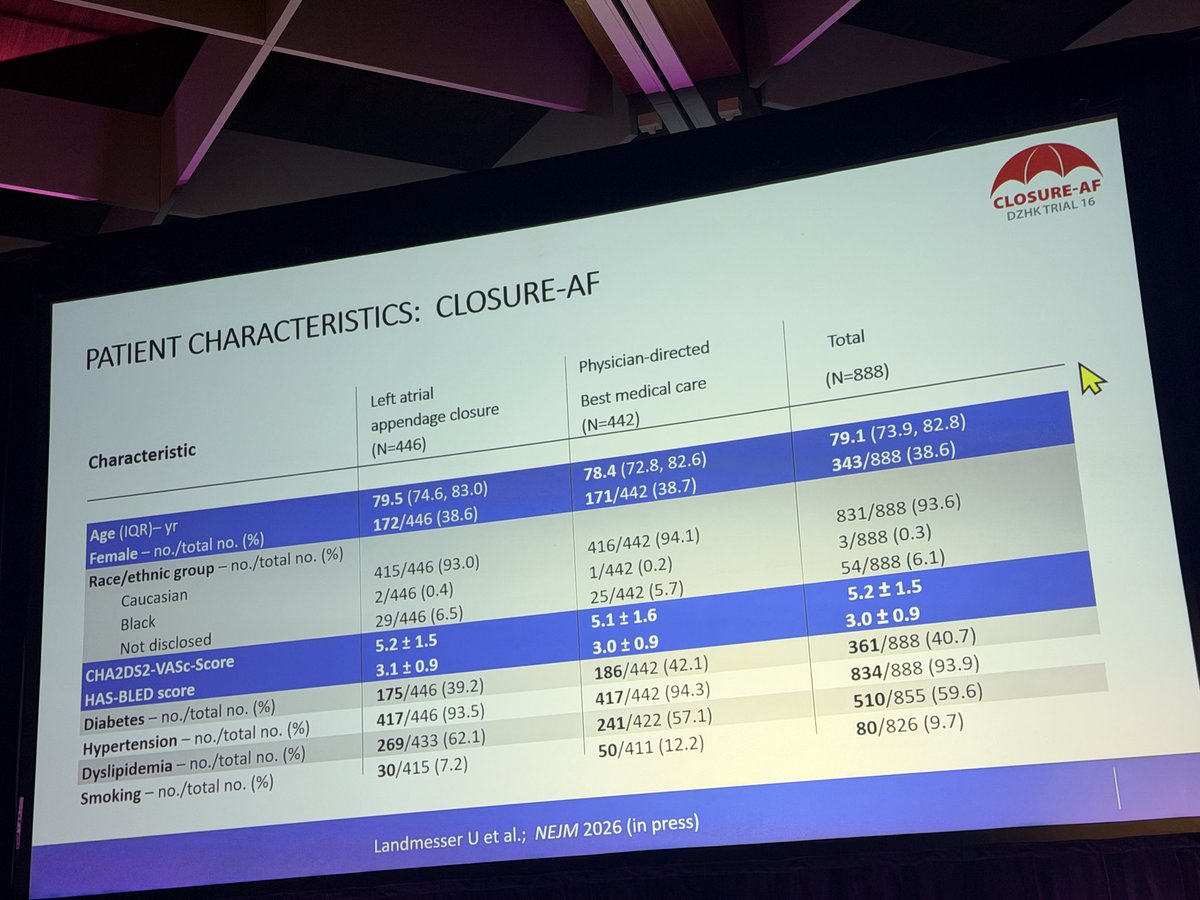 MoussaMansour10's tweet photo. LAA Closure Compared to Medical Therapy in Patients with AF (CLOSURE-AF Trial) - Dr. Thorsten Lewalter #AFSymposium2026 https://t.co/51XKQwvltT