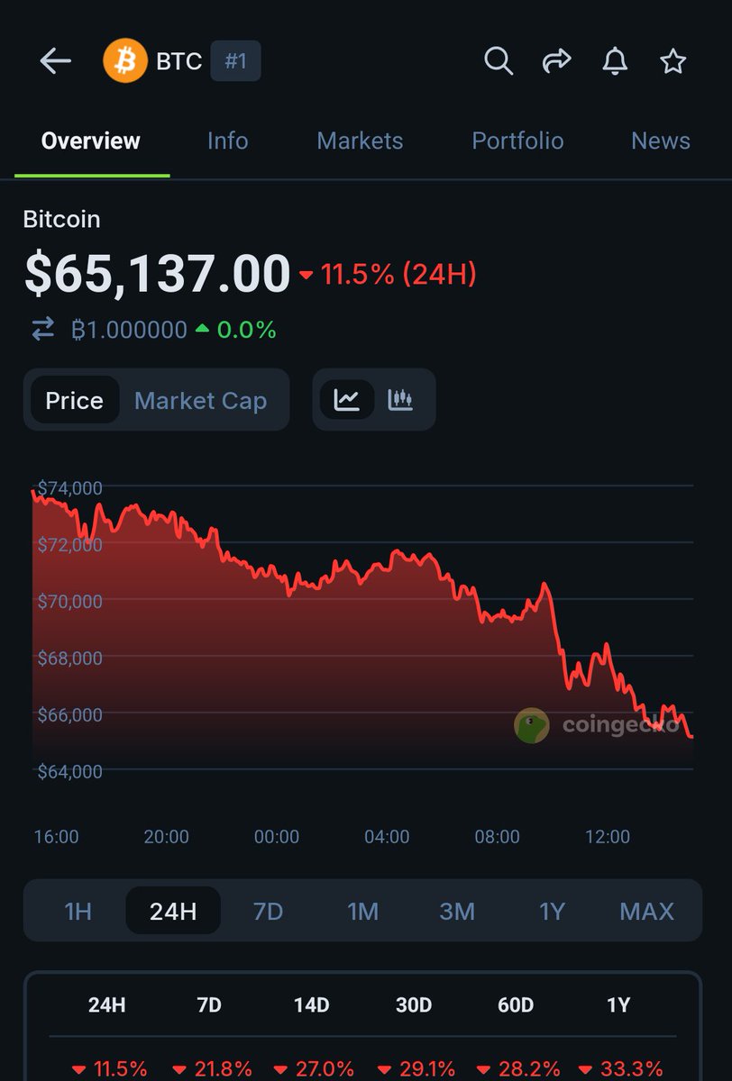 Greenpeace.BNB.probablynothing.LUNC tweet media